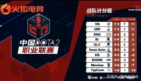 湖人队的整 湖人队的整